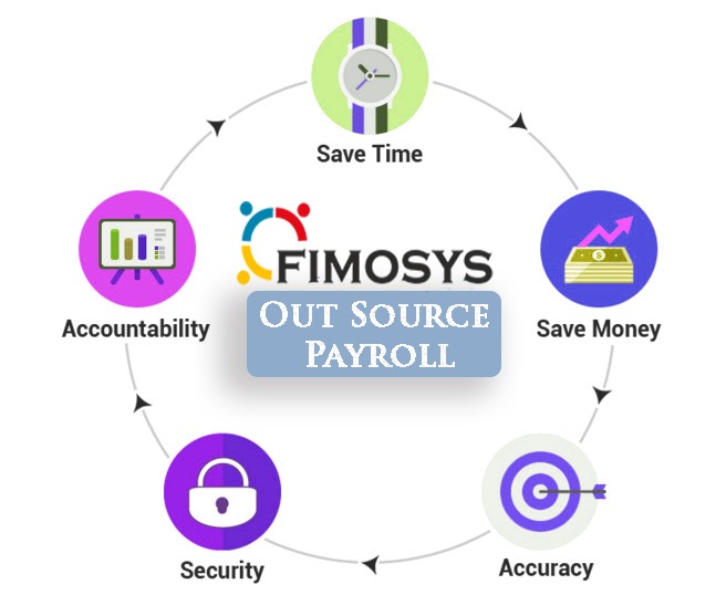 out source payroll processing
